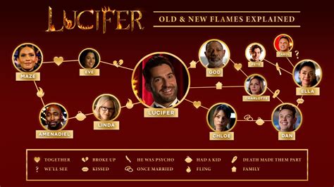 Pin on Lucifer ️ | Lucifer morningstar, Lucifer, Lucifer quote