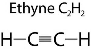 Unsaturated Hydrocarbons ( Read ) | Physical Science | CK-12 Foundation