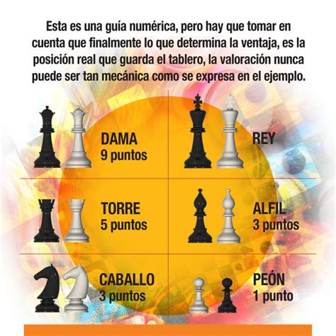 Reglas Basicas Para El Juego De Ajedrez - Reverasite