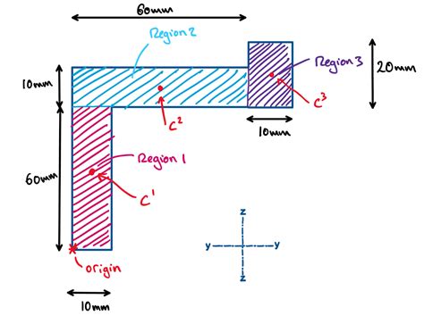 Calculating and Interpreting the Second Moment of Area ...