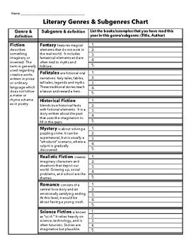 Literary Genres & Subgenres Chart by MemoLearn | TPT