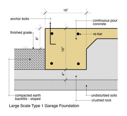 Garage Foundation