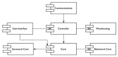 Figure . : High-level architecture of the Oghma framework. | Download ...