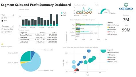 The Art and Science of Effective Dashboard Design | Dashboard design ...