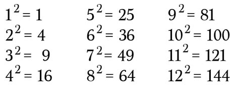 Find Perfect Squares Mentally with this Trick – Math Hacks – Medium