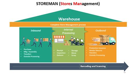 Material Control and Tracking Software | inventory management