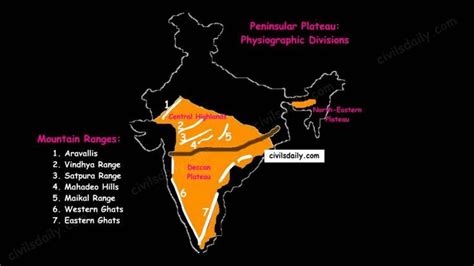 The Peninsular Plateau | Part 2 – Civilsdaily | Geography map, India world map, Geography lessons