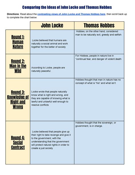 Colton West - Comparing Hobbes and Locke - Comparing the Ideas of John Locke and Thomas Hobbes ...