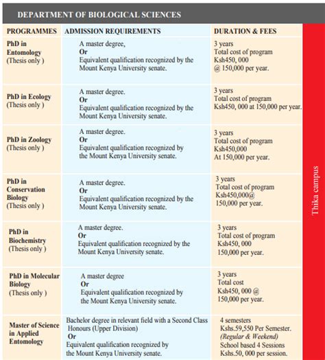 Mount Kenya University Courses and Fee Structure 2018