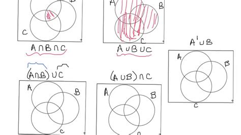 Venn Diagram Shader - Wiring Diagram Pictures