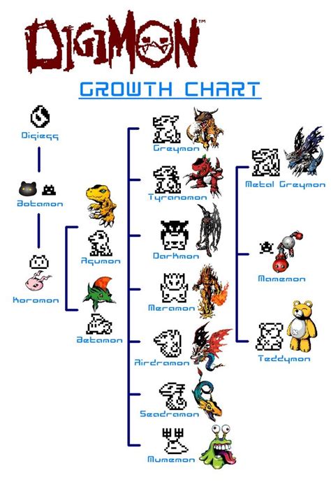 Digimon Evolution Chart Betamon