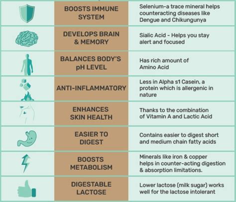 What are the health benefits of Goats Milk? - CourtyardFarms