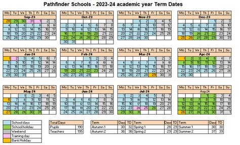 Hawthorn Primary - Term Dates