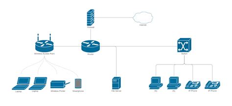 [DIAGRAM] Text Network Diagram - MYDIAGRAM.ONLINE