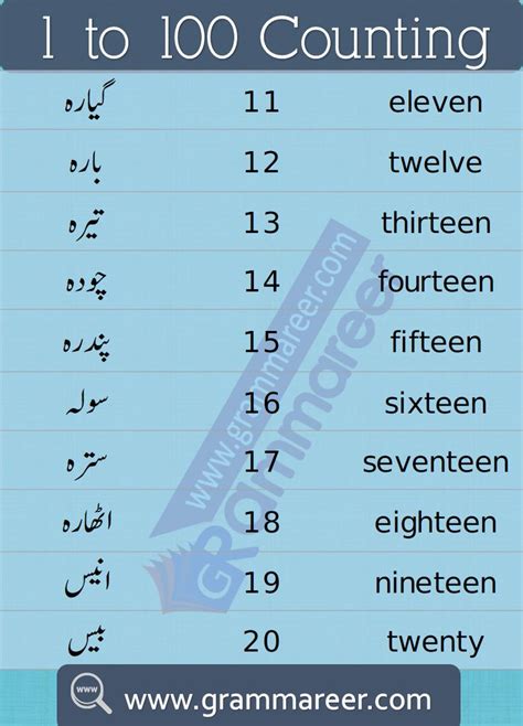 Urdu Counting 1 To 100 Ginti English To Urdu Numbers Grammareer In 2020 Learn English - ZOHAL