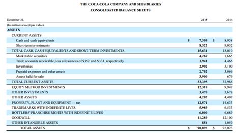 Investment in equity securities | The Reynolds Center