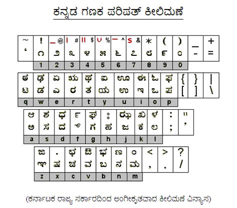 How To Write A Letter Kannada | Business Letter