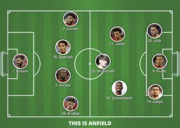 Confirmed Liverpool lineup vs. Norwich: 5 changes including full debut ...