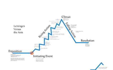 Leiningen Versus the Ants - Plot by Eric Draper on Prezi