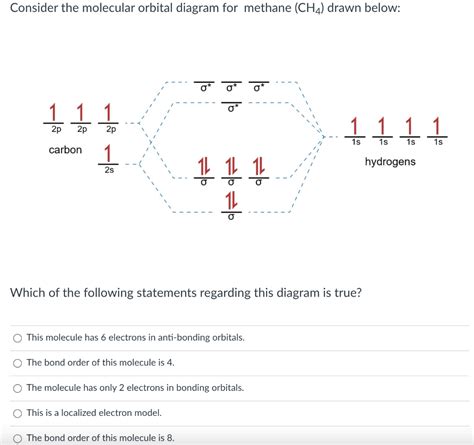 Solved Consider the molecular orbital diagram for methane | Chegg.com