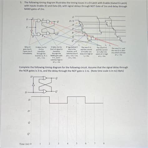 Solved 5. The following timing diagram illustrates the | Chegg.com