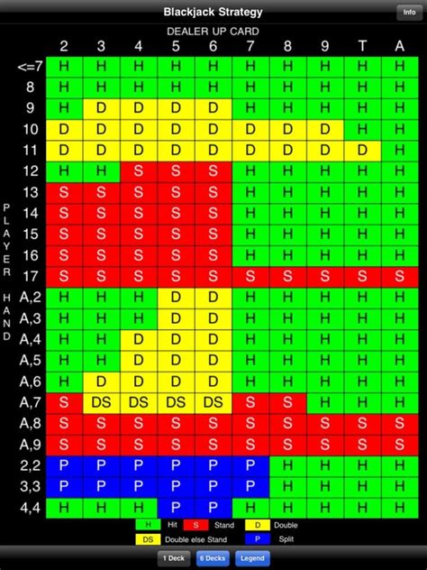 Printable Blackjack Basic Strategy - Printable Word Searches