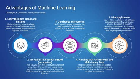 Machine Learning Powerpoint Template