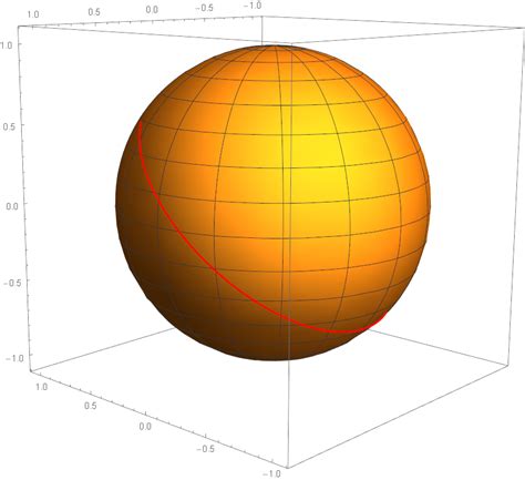 differential geometry - Please explain what's going on with this Geodesic Equation of a Sphere ...