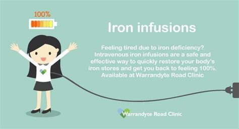 iron-infusion - General Practitioners Ringwood | Warrandyte Road Clinic