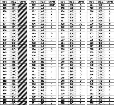 ASCII (SAP Library - Basic Information)