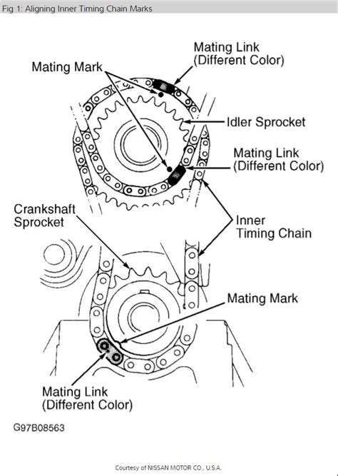 Timing Chain Installation: I Have Replace the Top Gasket, Now I Do...