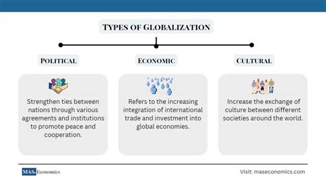 What is Globalization? A Comprehensive Guide to its History, Benefits ...