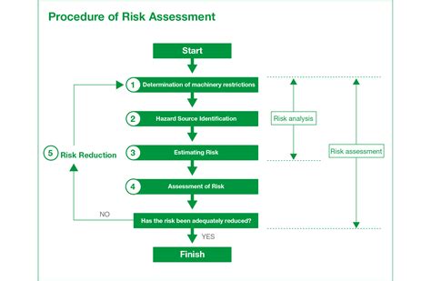 Safety Guide:Risk Assessment - IDEC Factory Solutions Co., Ltd.