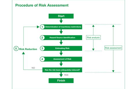 Safety Guide:Risk Assessment - IDEC Factory Solutions Co., Ltd.