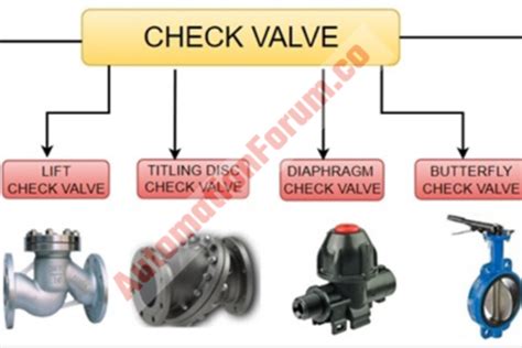 What are motor operated valves? | Instrumentation and Control Engineering