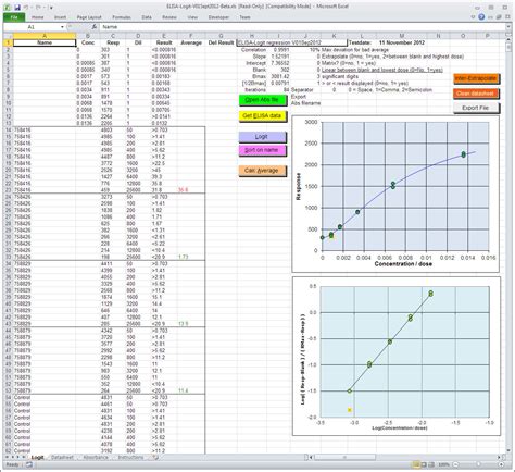 Elisa data analysis excel - filmsvast