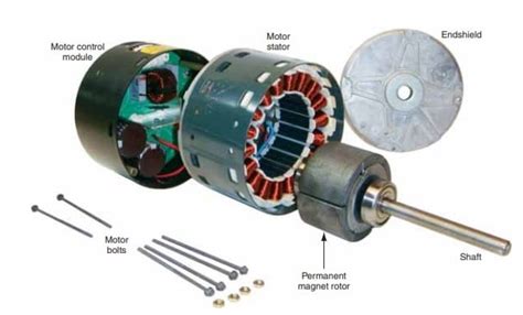 What is an Electronically Commutated Motor (ECM)? - Technical Articles