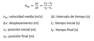 Movimiento rectilíneo uniforme (MRU)