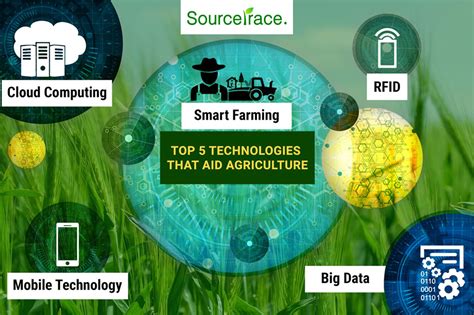 Top 5 Technologies That Helps Agriculture | Ag Tech