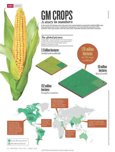 ISAAA.org/KC - CropBiotech Update - Special Edition (5/8/2013)