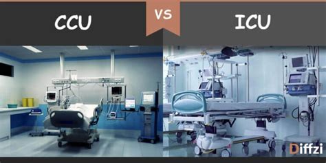 CCU vs. ICU – Diffzi