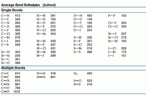 [Solved] Using the appropriate bond energies, calculate the heat of... | Course Hero