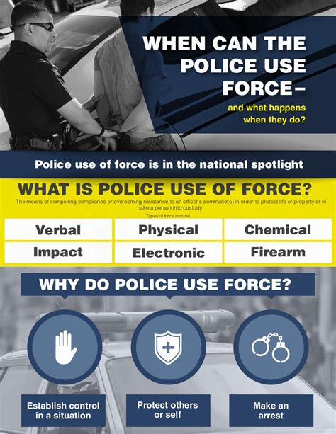 When Can the Police Use Force - and What Happens When They Do? - National Policing Institute