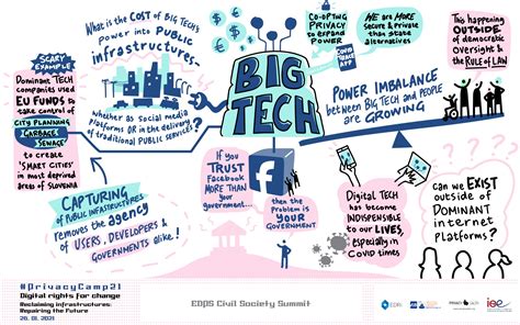 How Big Tech maintains its dominance - European Digital Rights (EDRi)