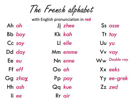 The French Alphabet - Learning French Photo (39535167) - Fanpop