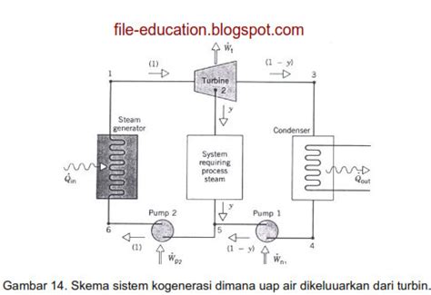 Termodinamika sistem Pemanasan Air Tertutup | Soal dan Jawaban | Cara Praktikum