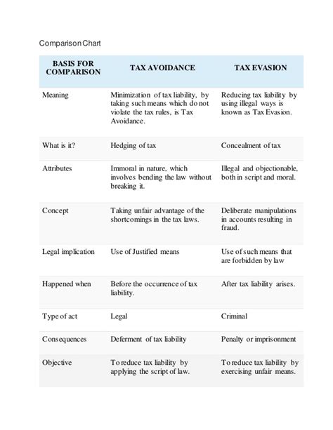 Tax Evasion vs. Tax Avoidance: Definitions & Prison Time - India Dictionary