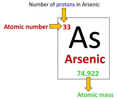 Arsenic Bohr Model - How to draw Bohr diagram for Arsenic (As)?