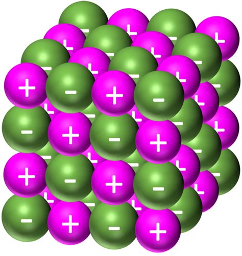 Giant Ionic Structure - Key Stage Wiki