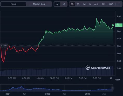 Injective (INJ) Price Soars By 10% Amid Crypto Crash